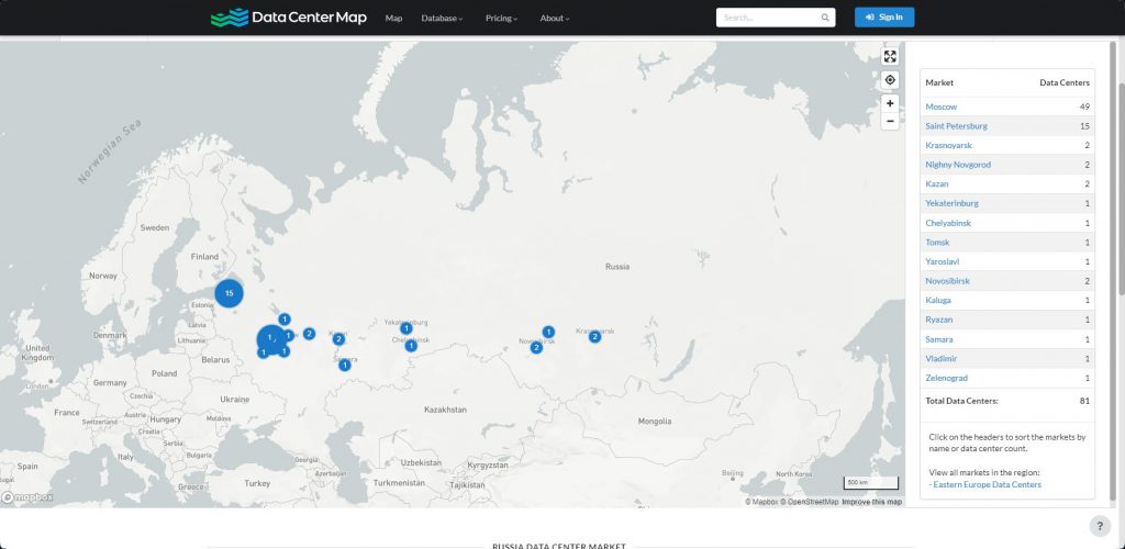 Russian Data Centers