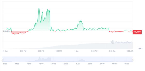 $KEKIUS price chart