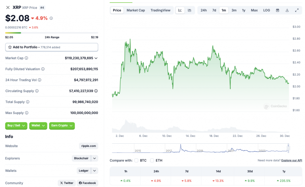 Ripple XRP price chart Coingecko